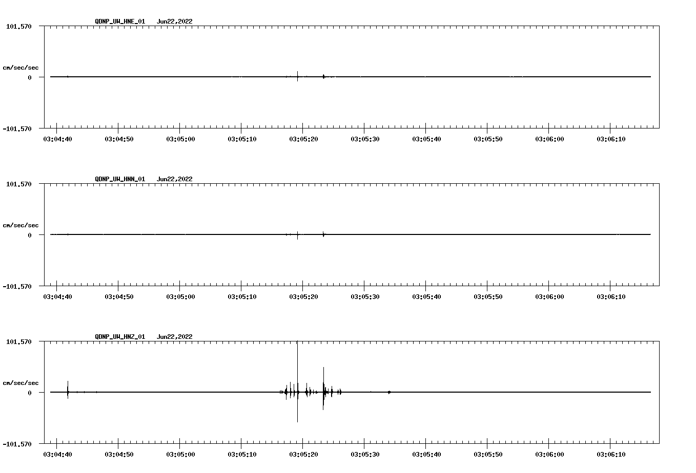 waveform image