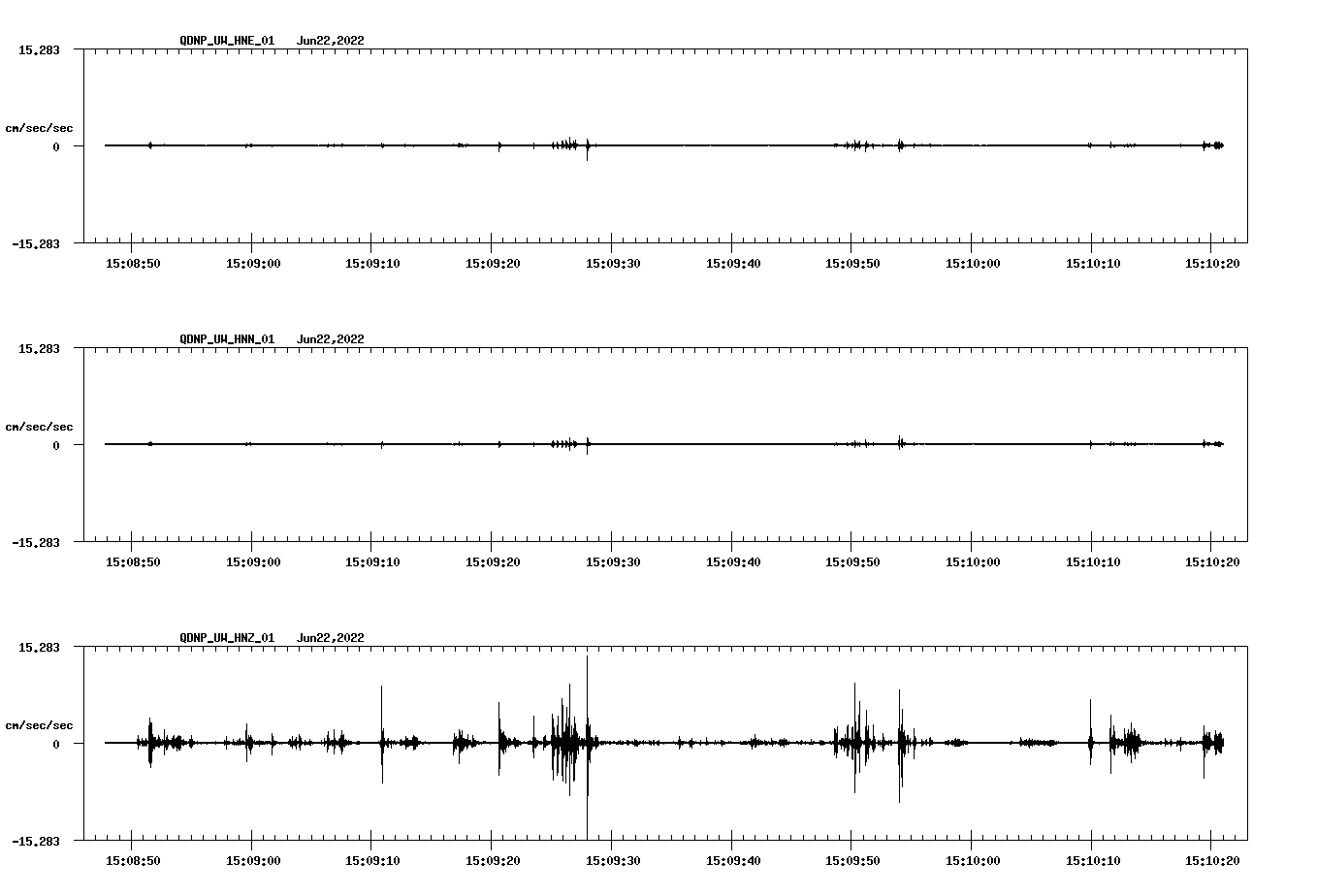 waveform image