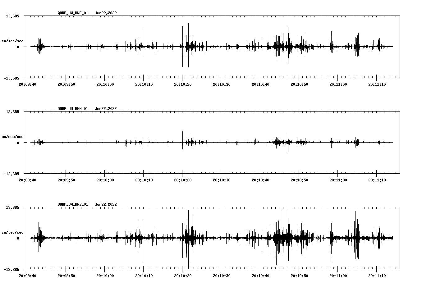 waveform image