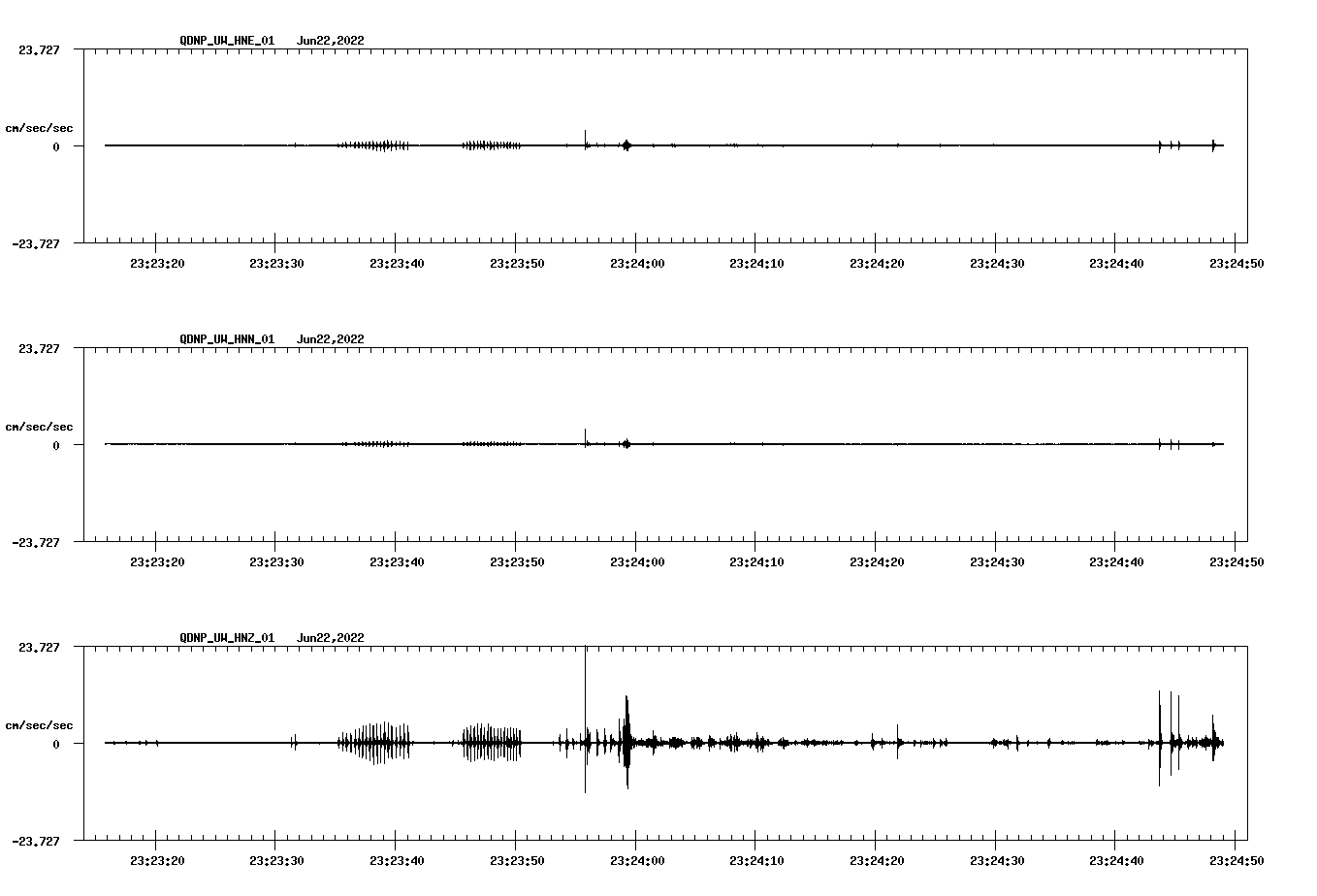 waveform image