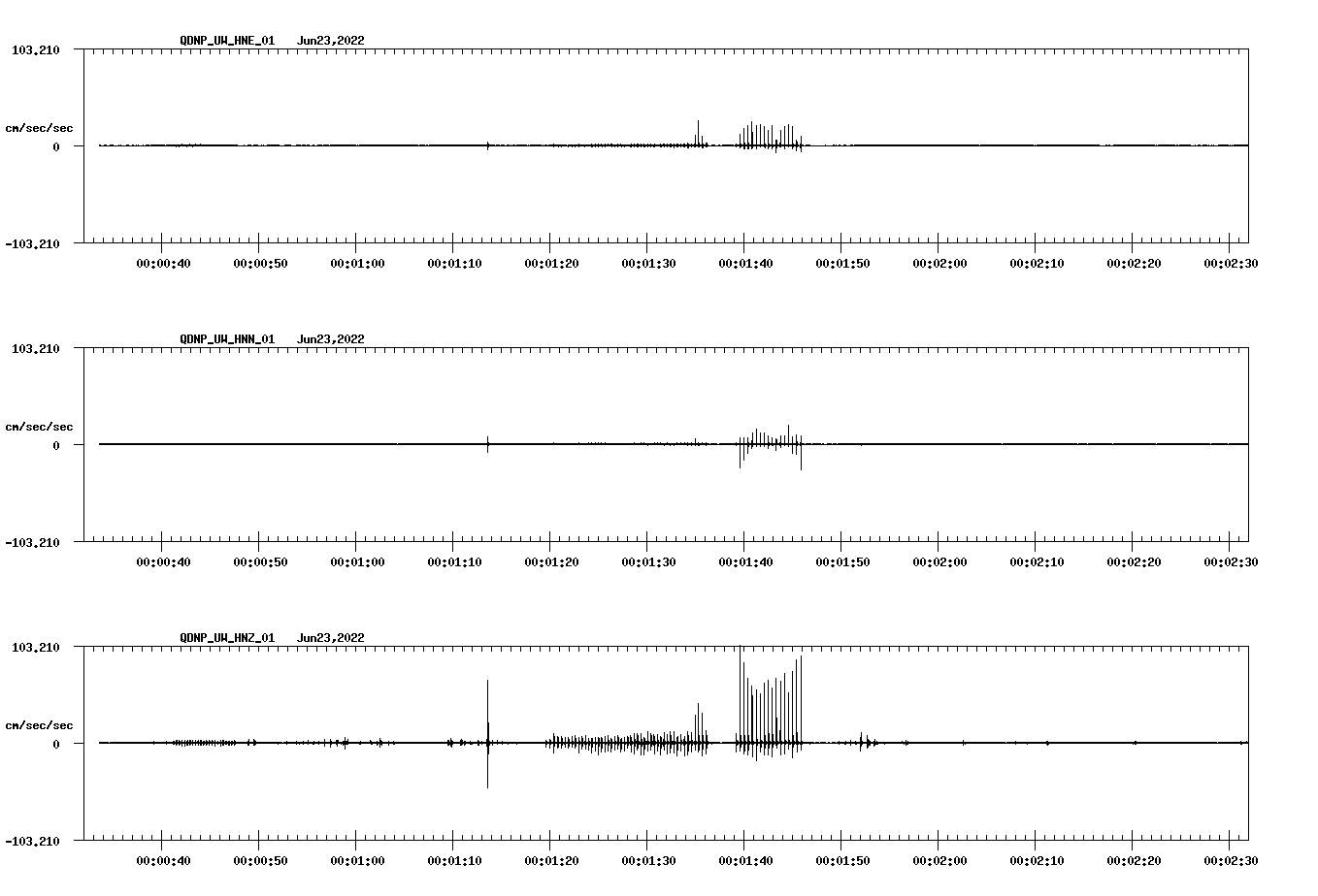waveform image