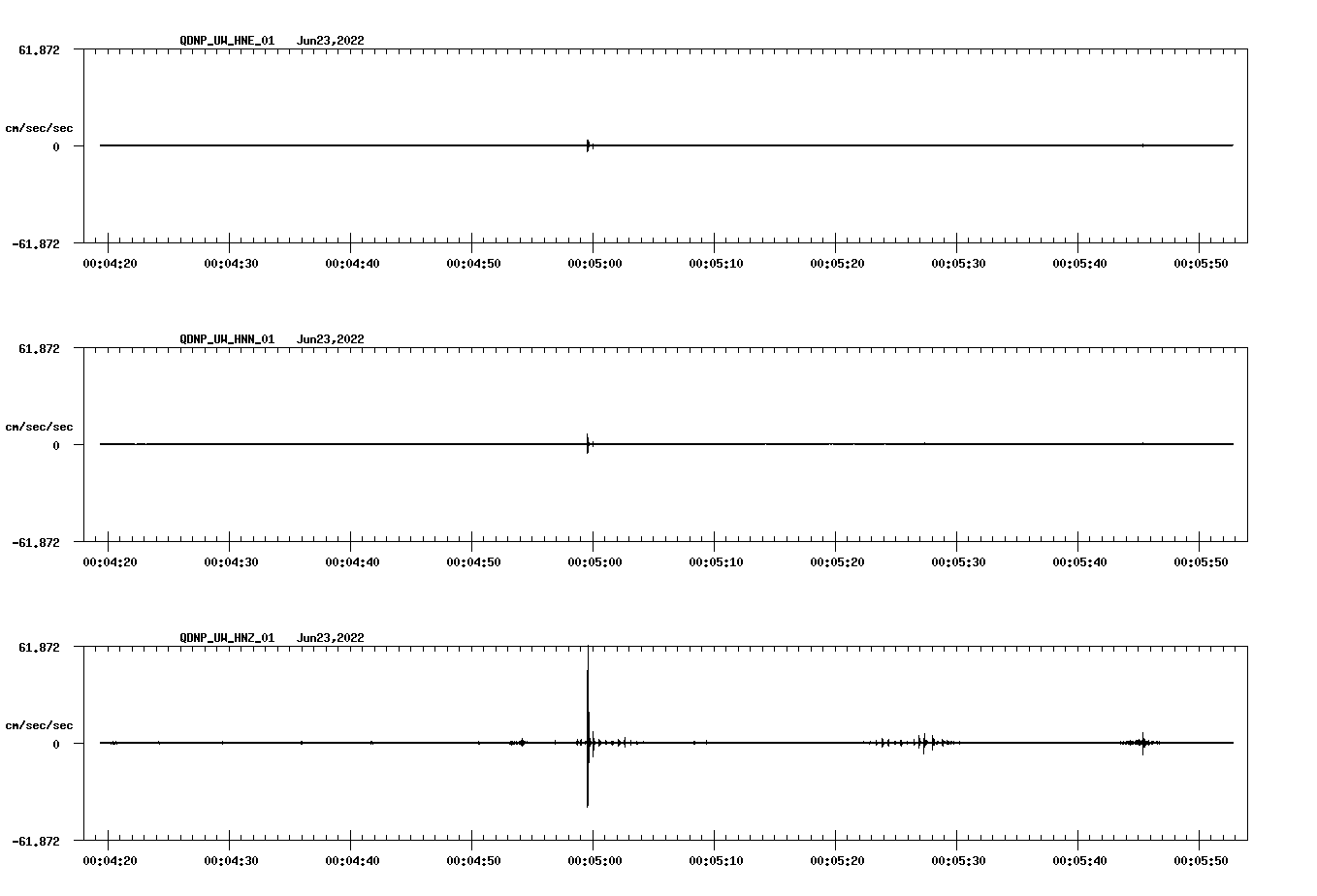 waveform image