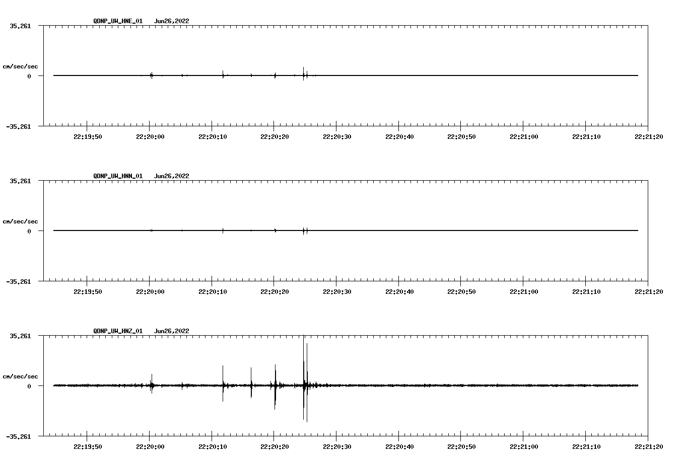 waveform image
