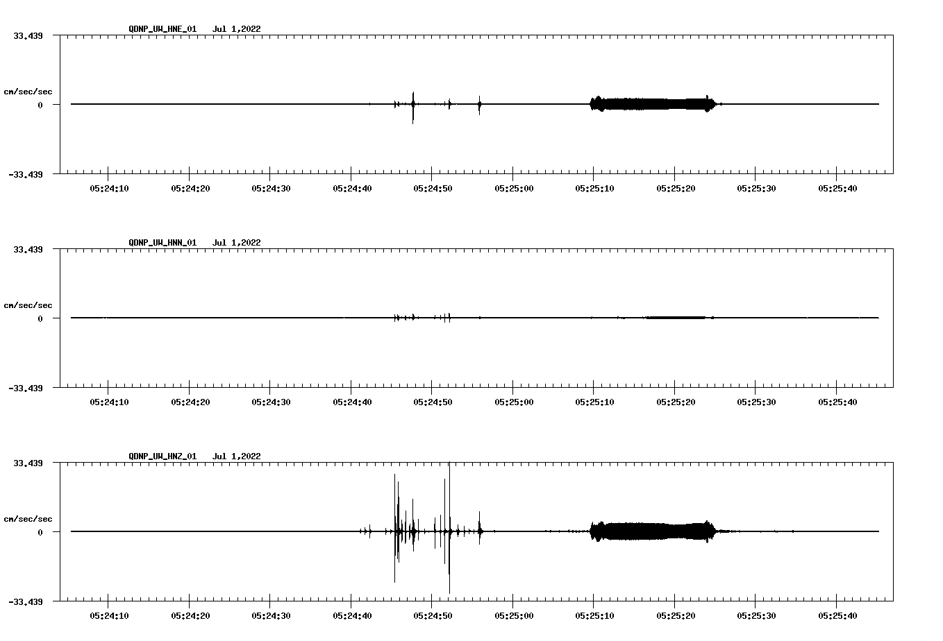 waveform image