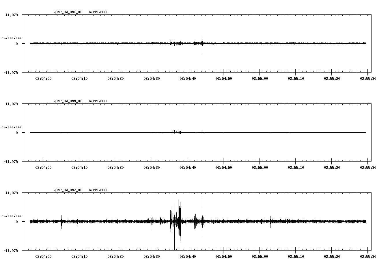 waveform image