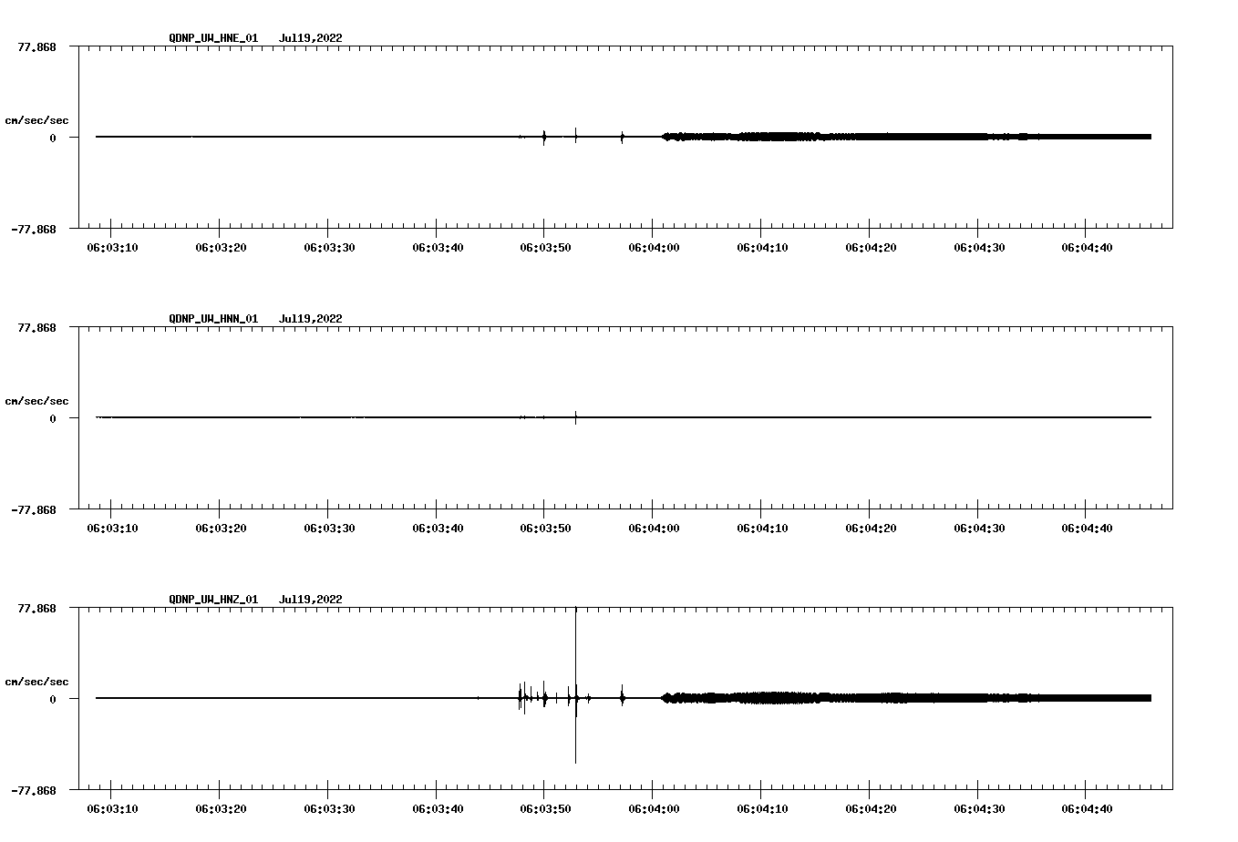waveform image