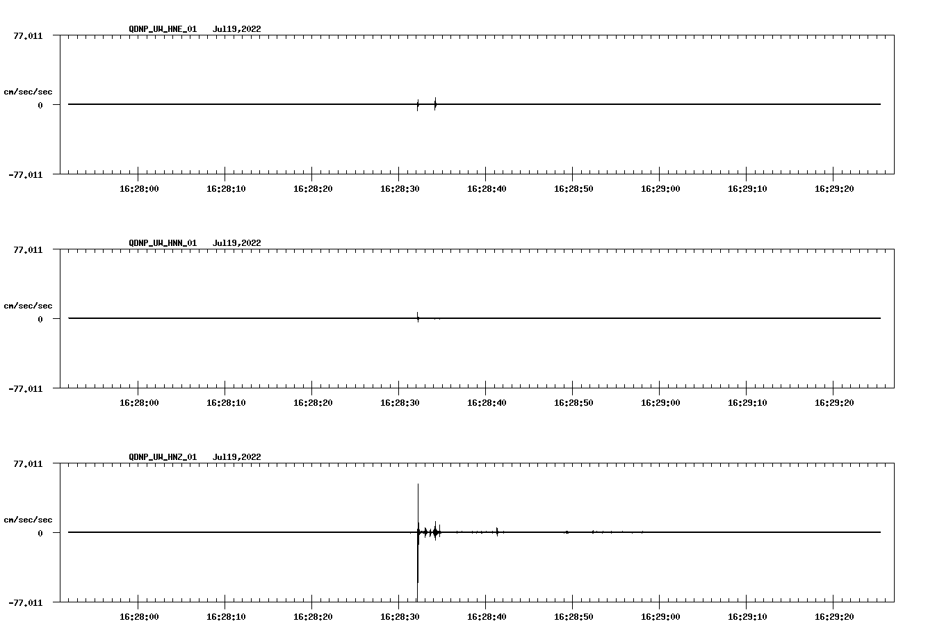waveform image