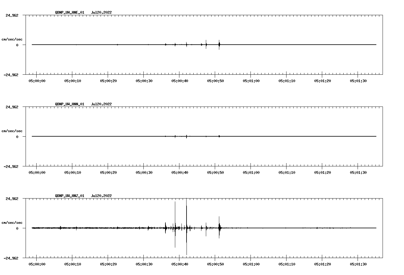 waveform image