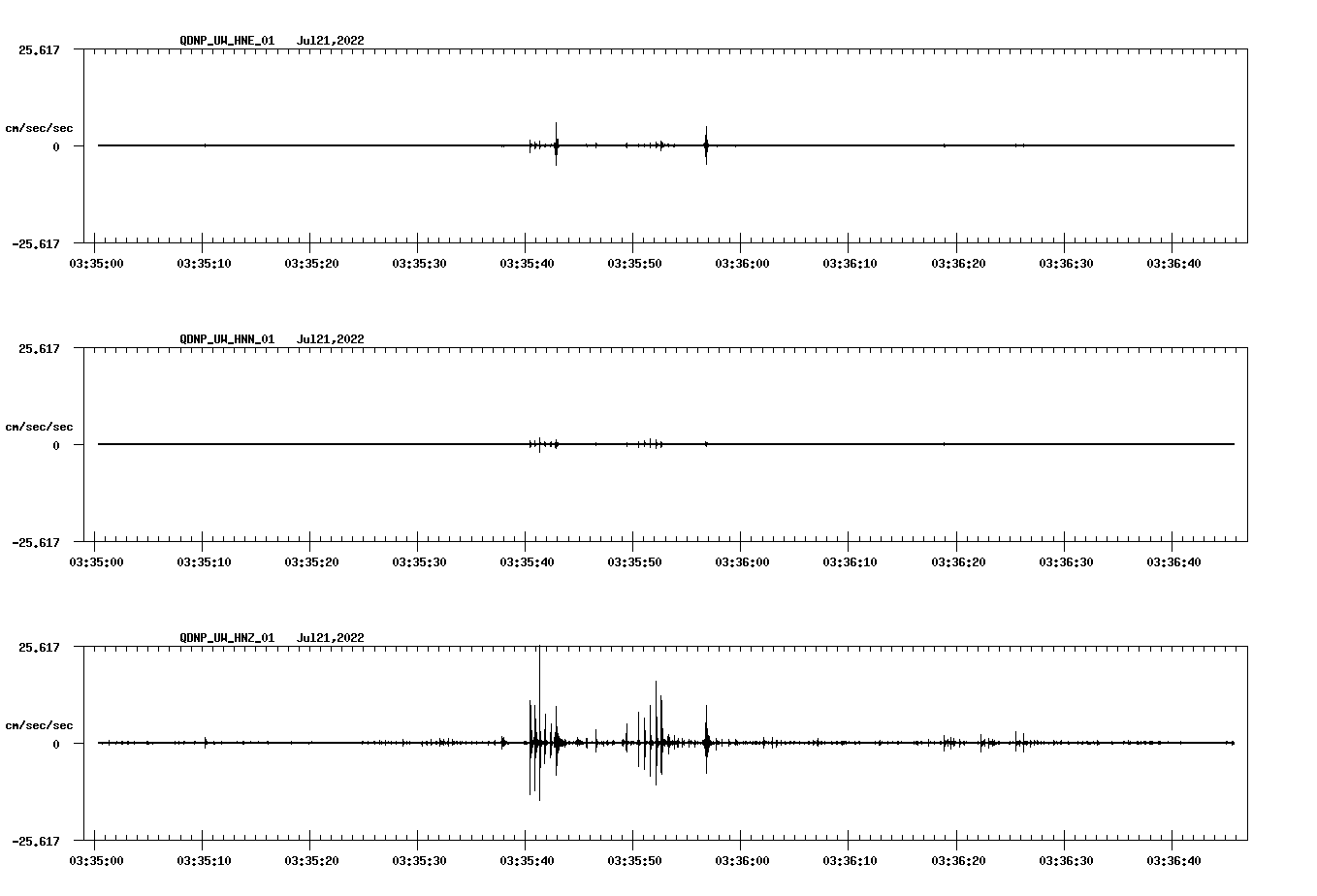 waveform image