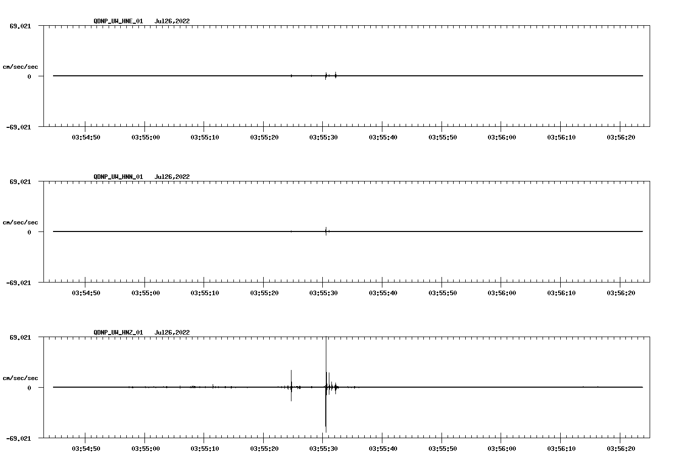 waveform image