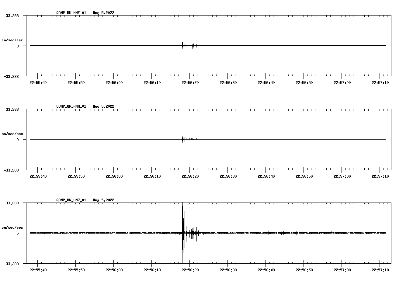 waveform image