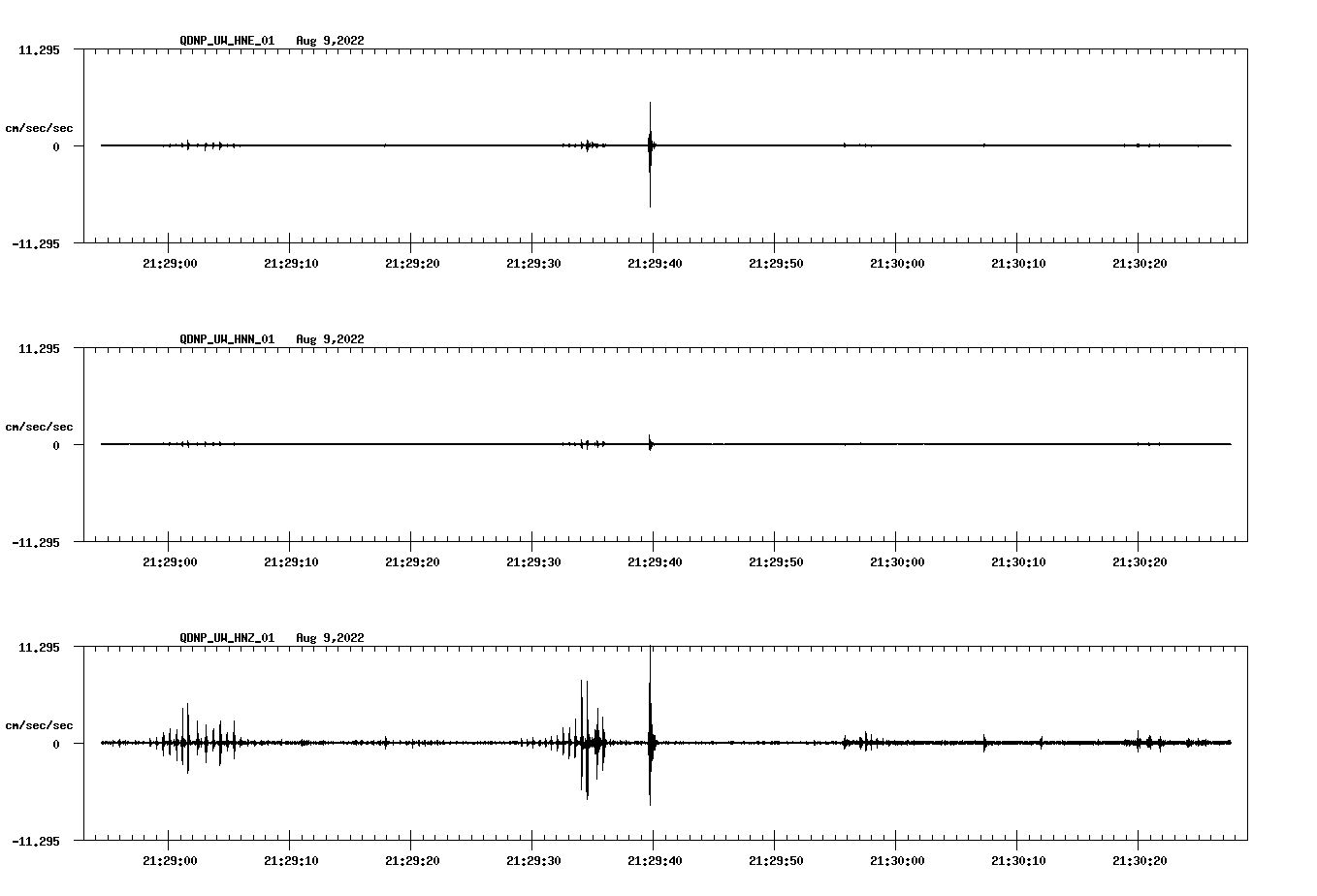 waveform image