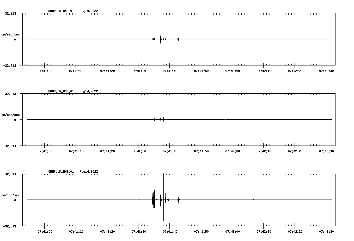 waveform image