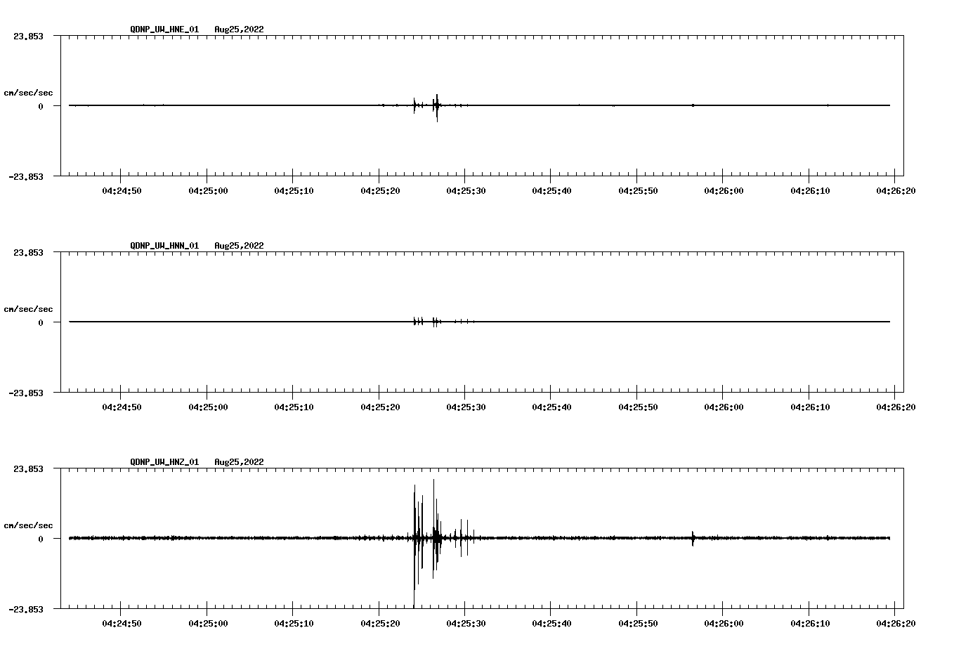 waveform image