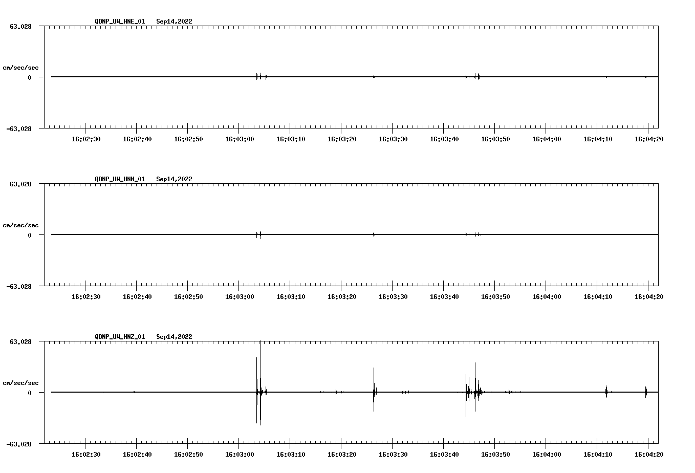 waveform image