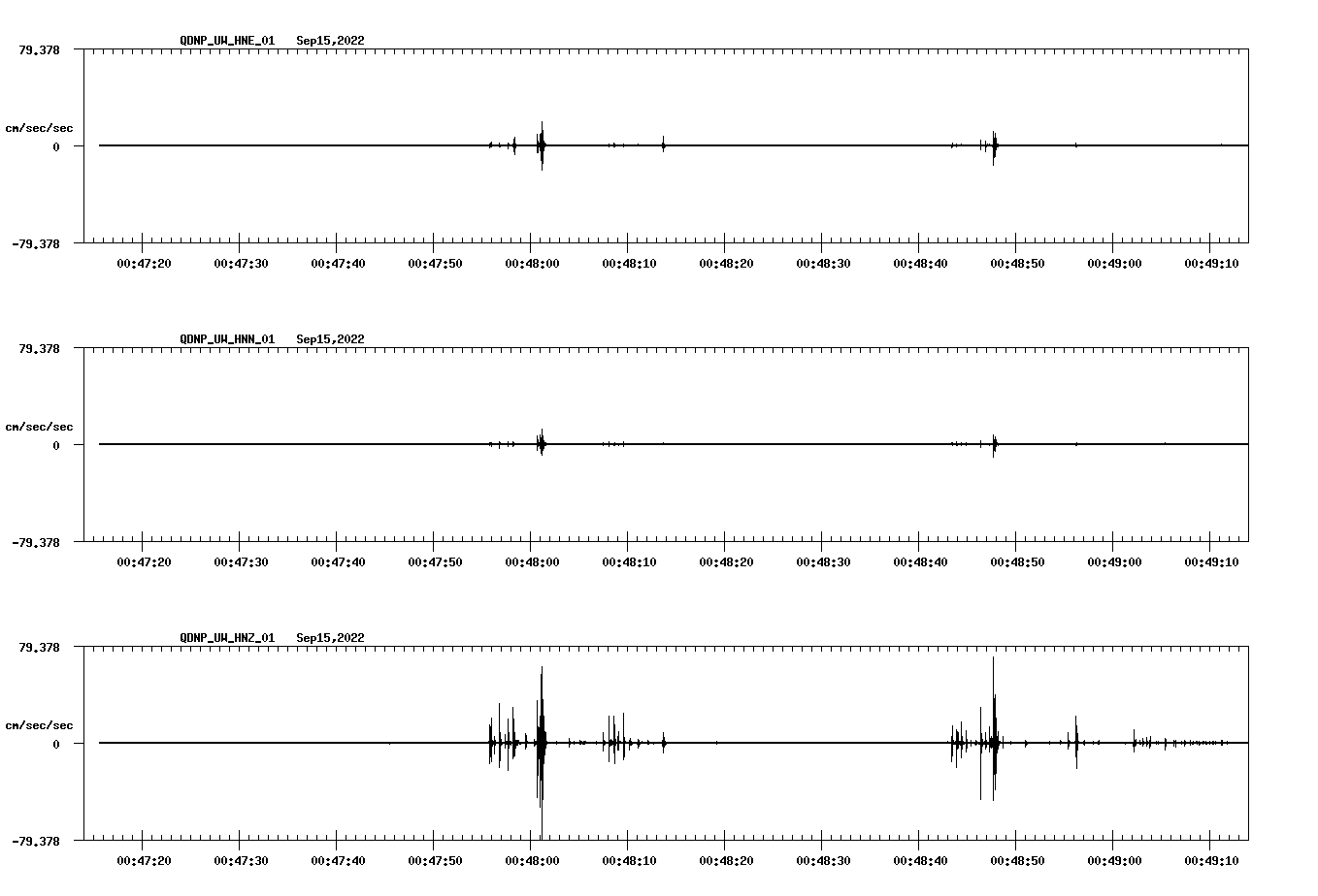 waveform image