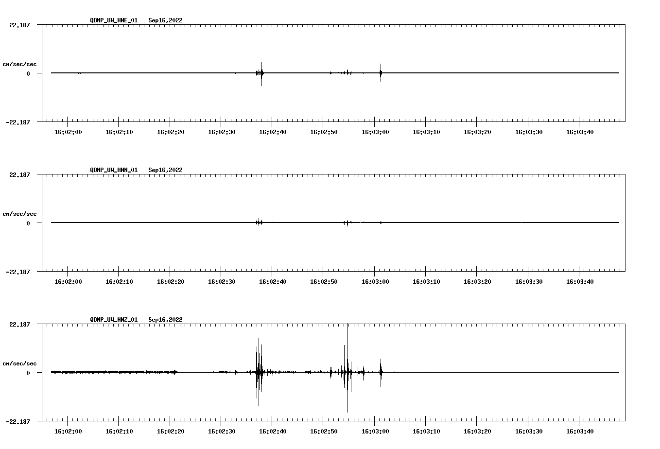 waveform image