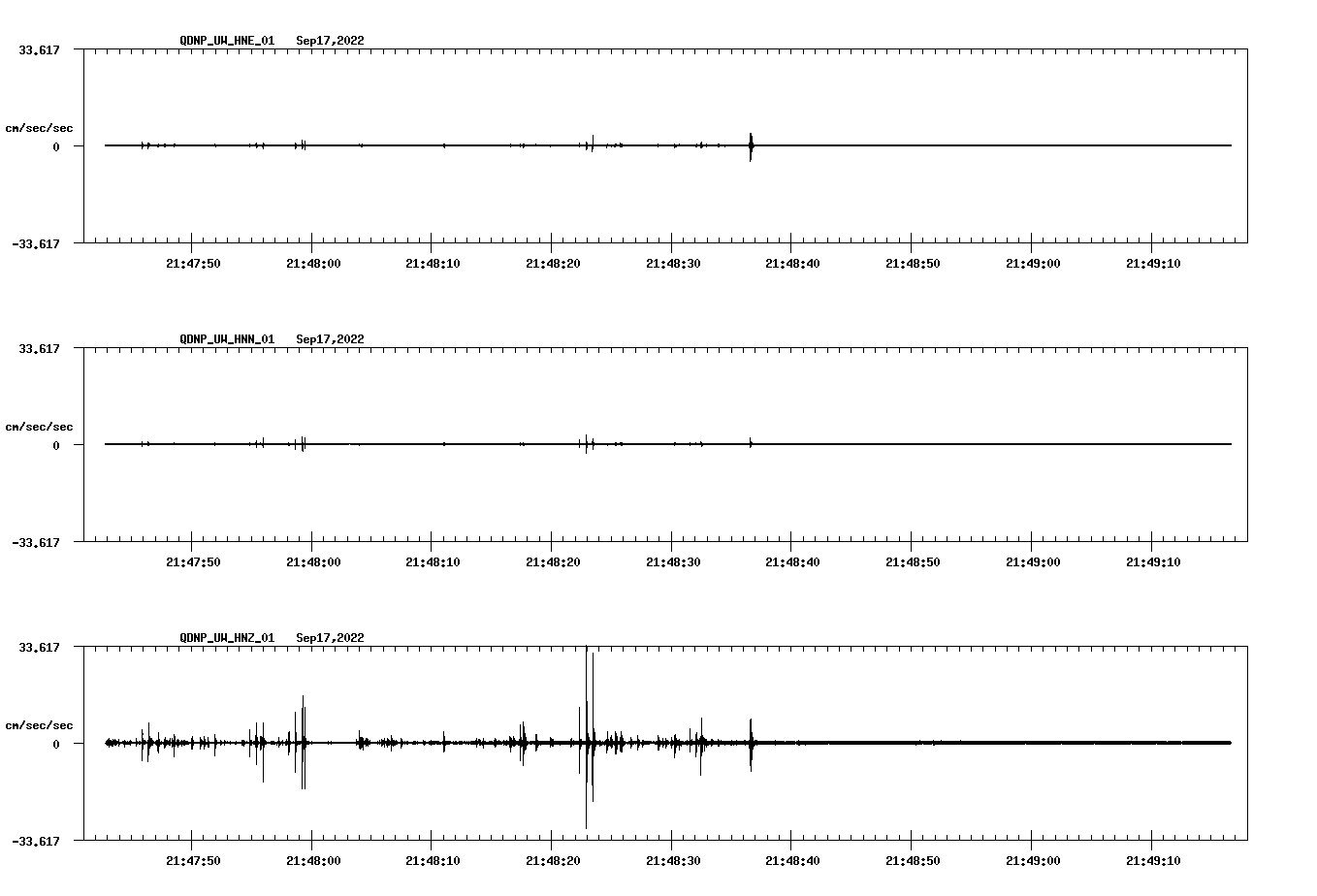 waveform image