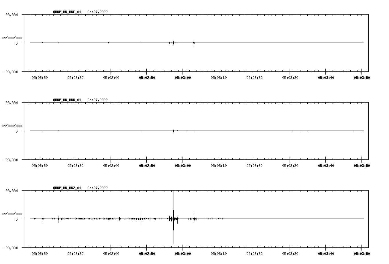 waveform image