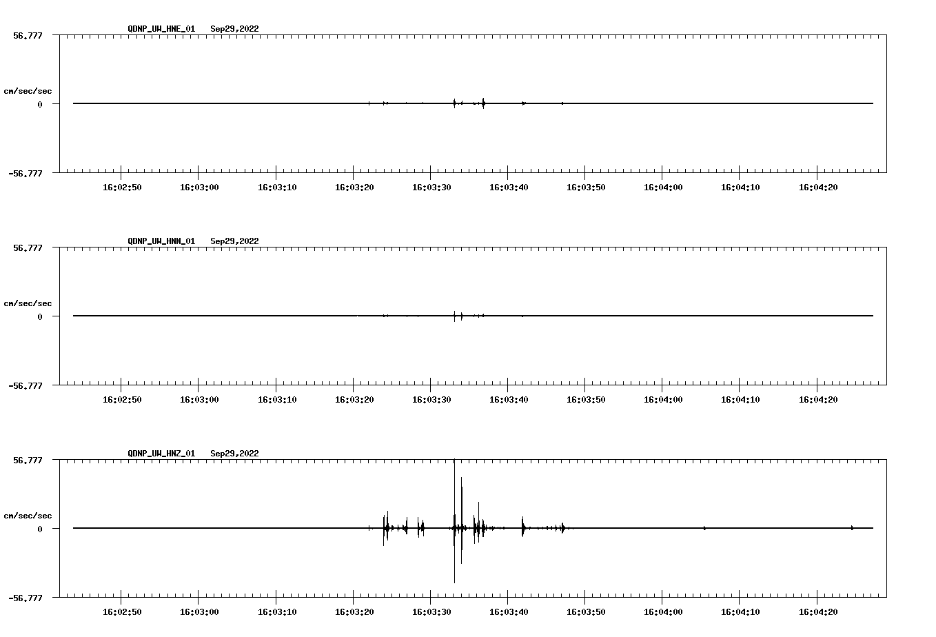 waveform image