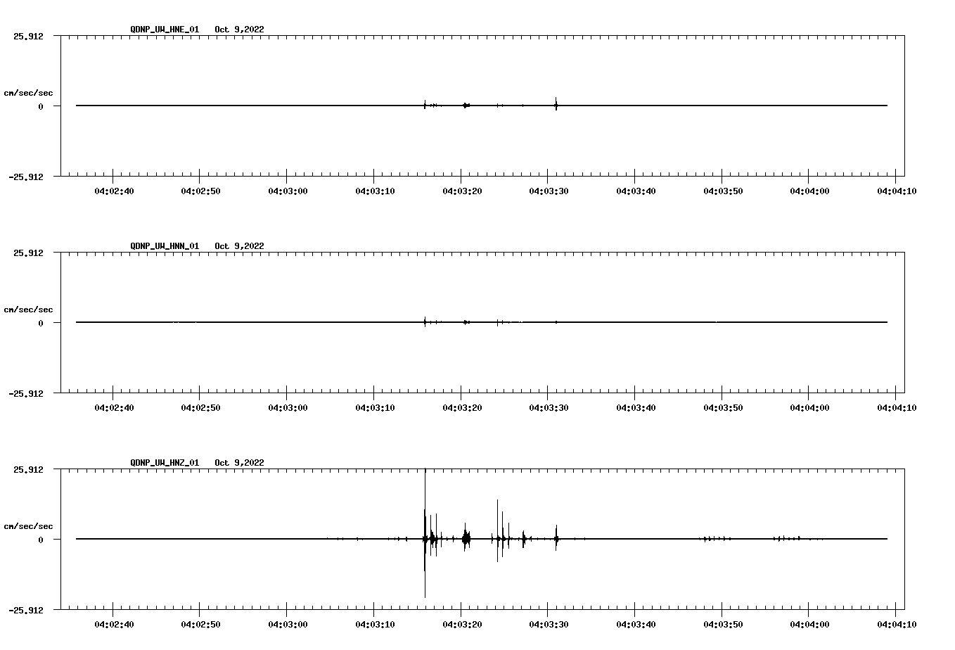 waveform image