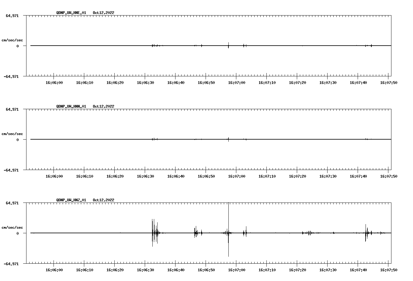 waveform image