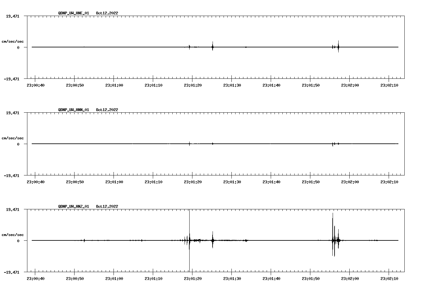waveform image