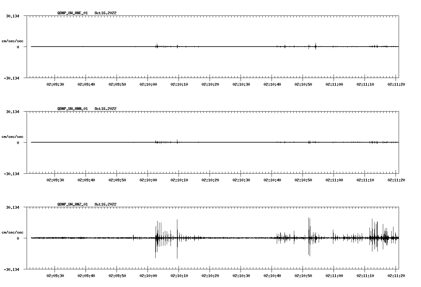 waveform image