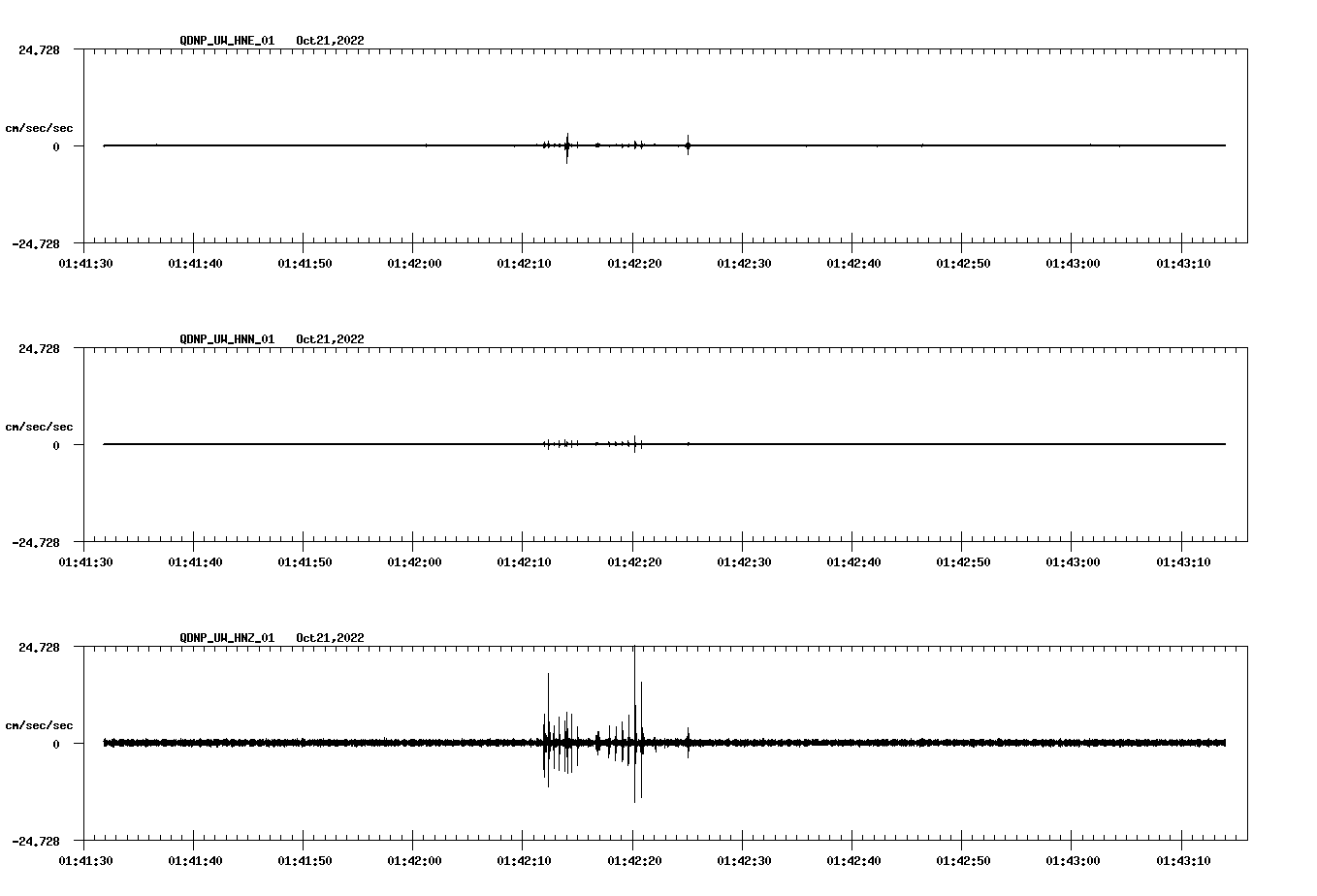 waveform image