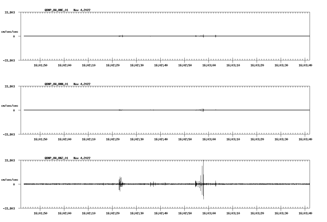 waveform image