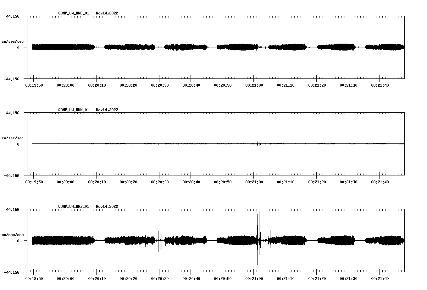 waveform image