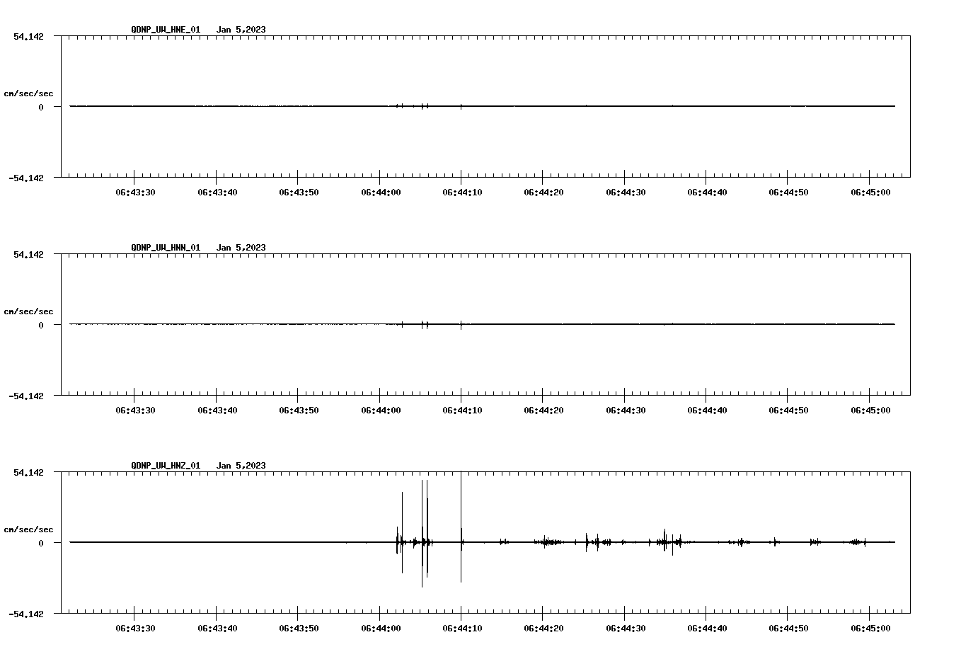 waveform image