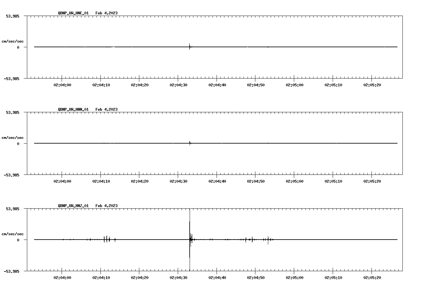waveform image