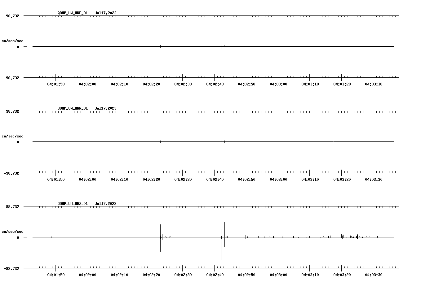 waveform image