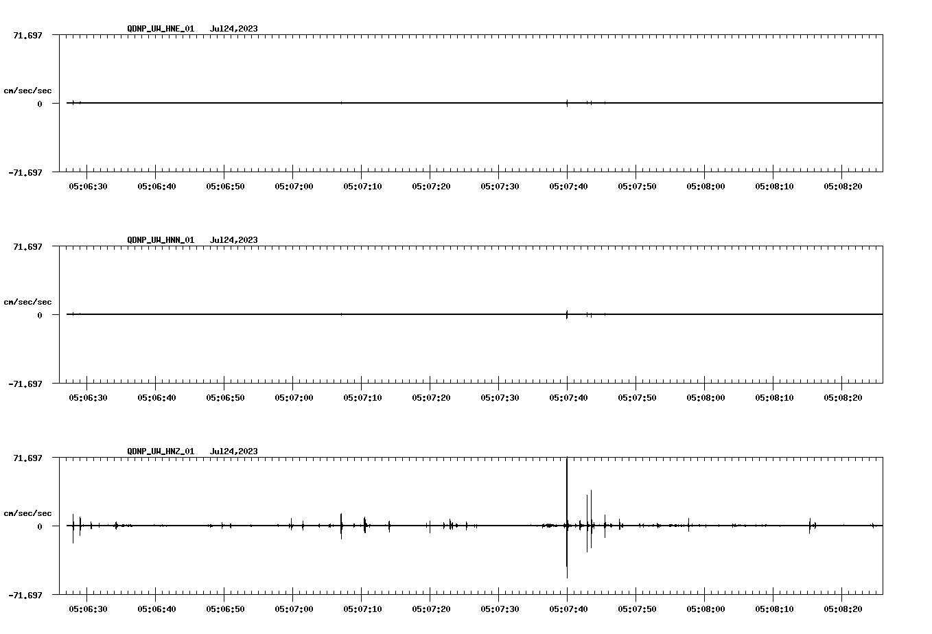 waveform image