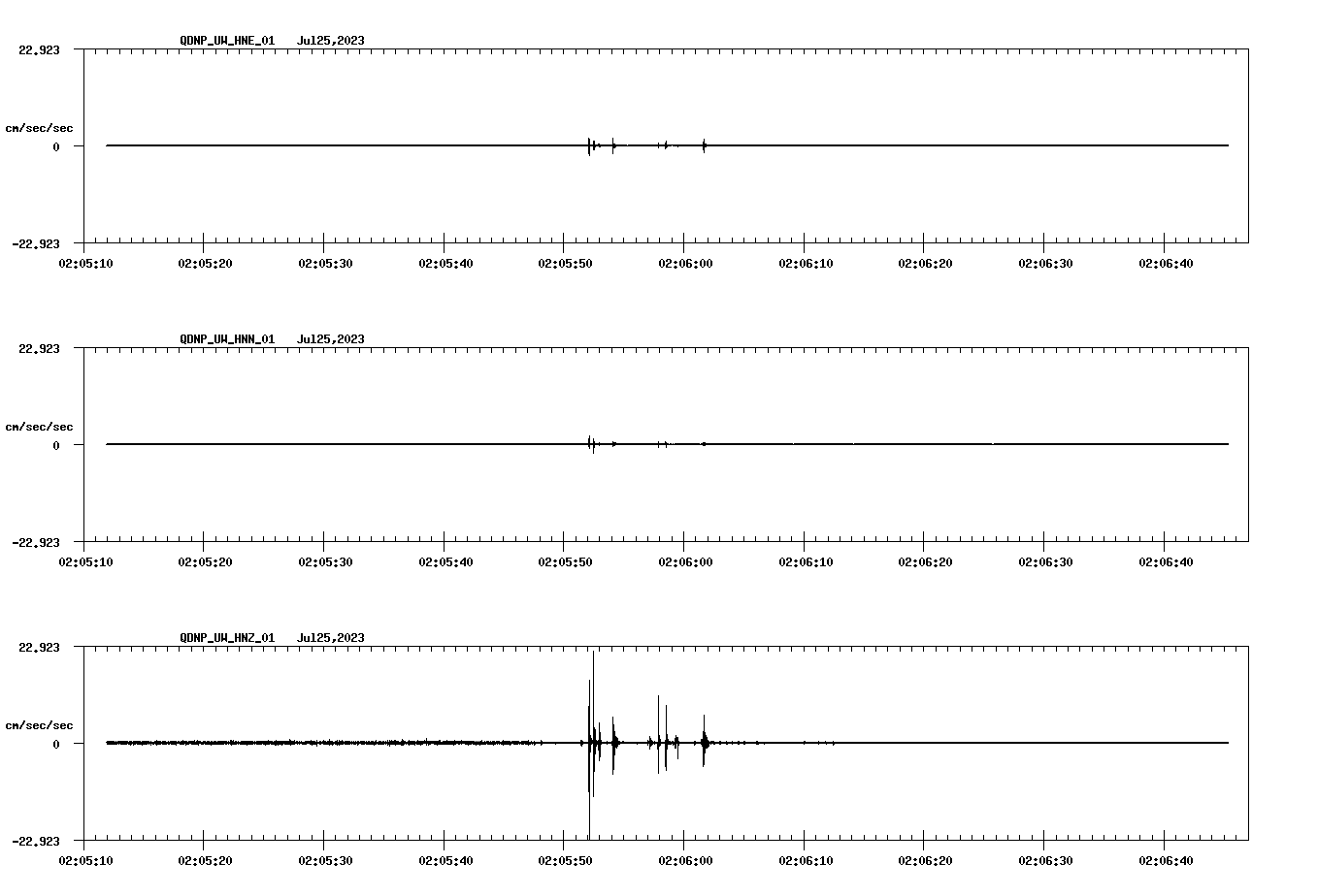 waveform image