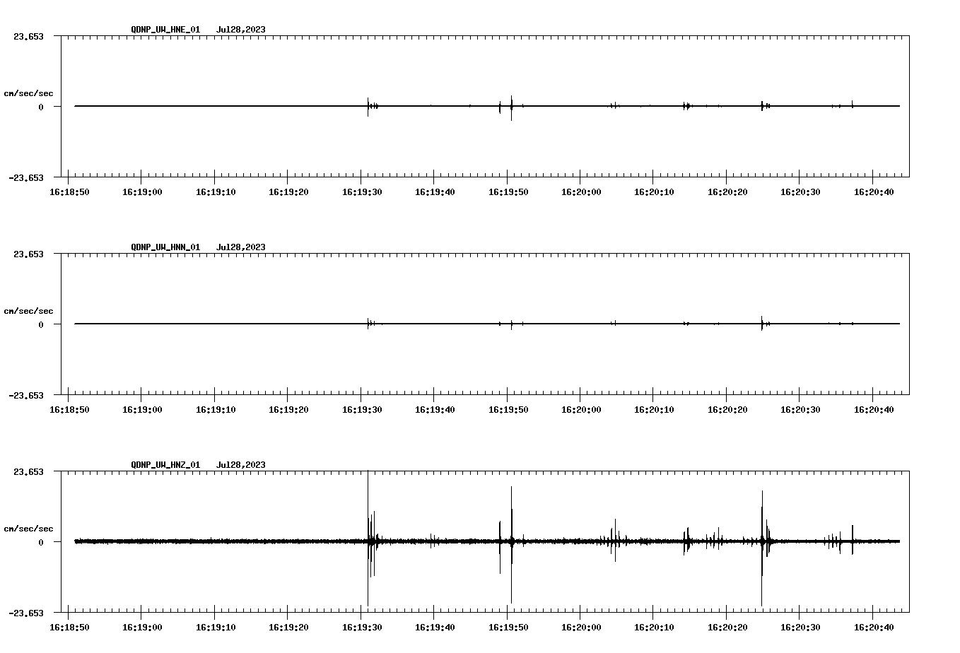 waveform image