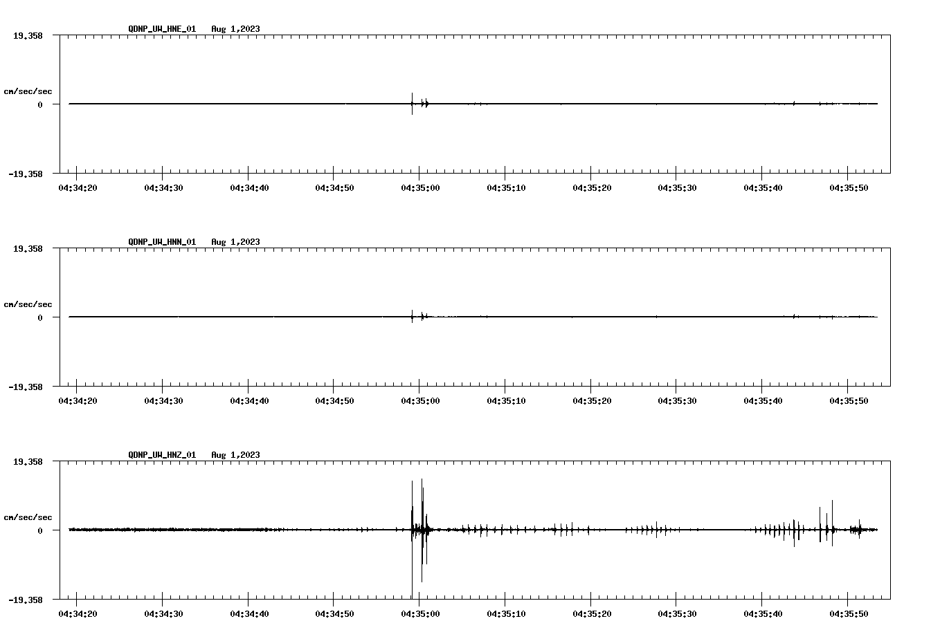 waveform image