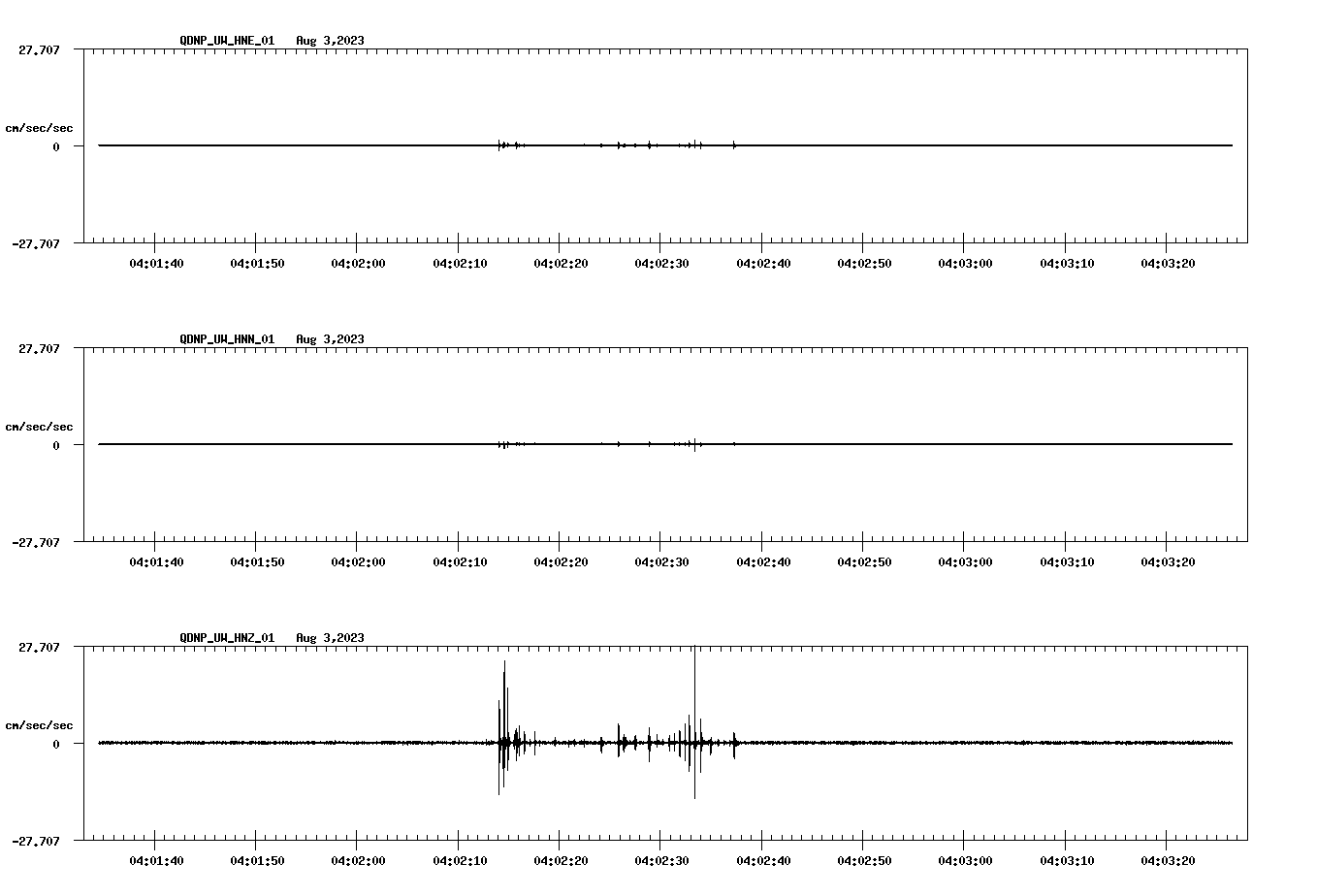 waveform image