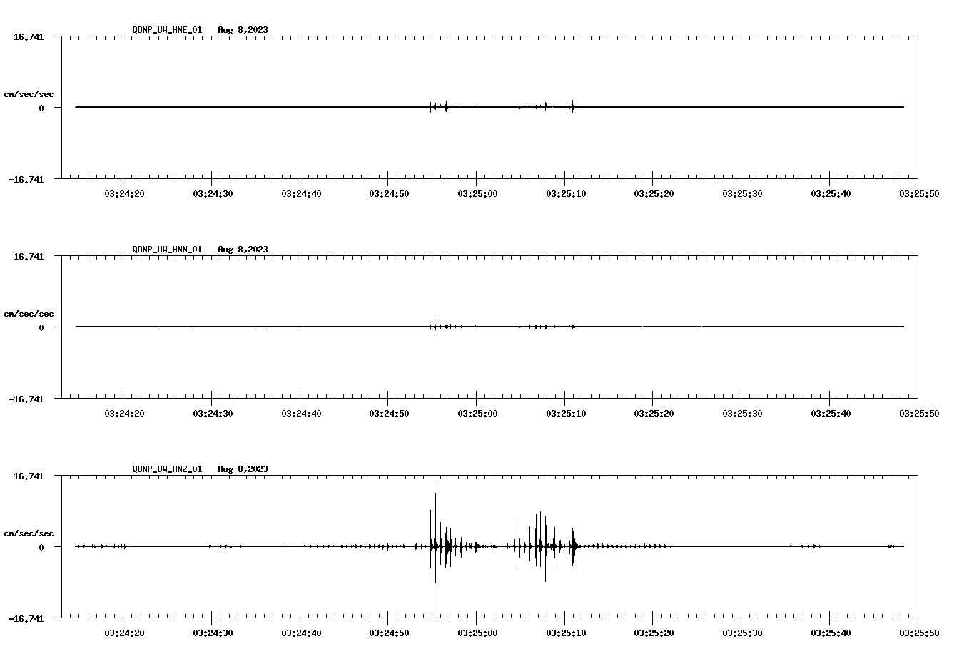 waveform image