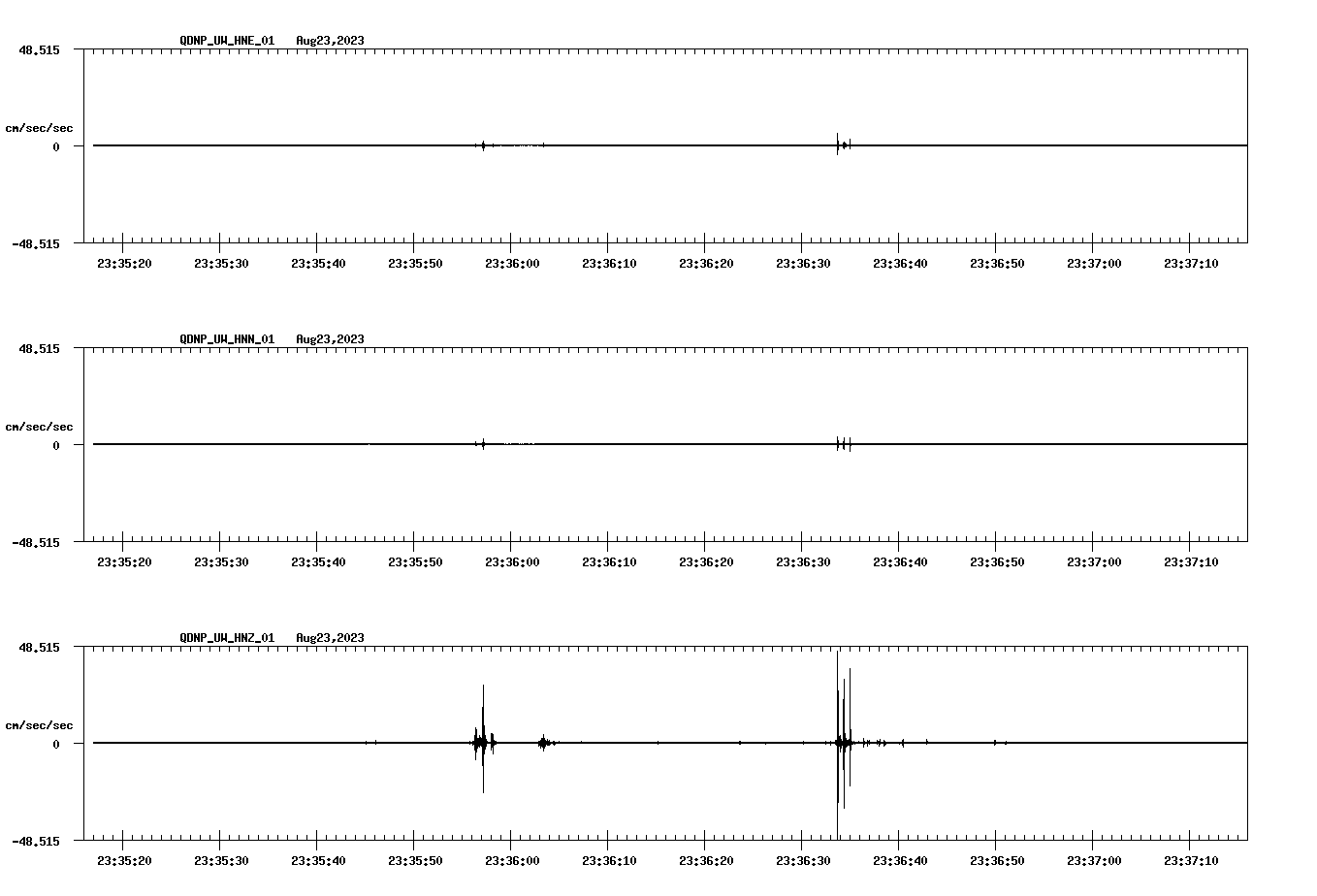 waveform image