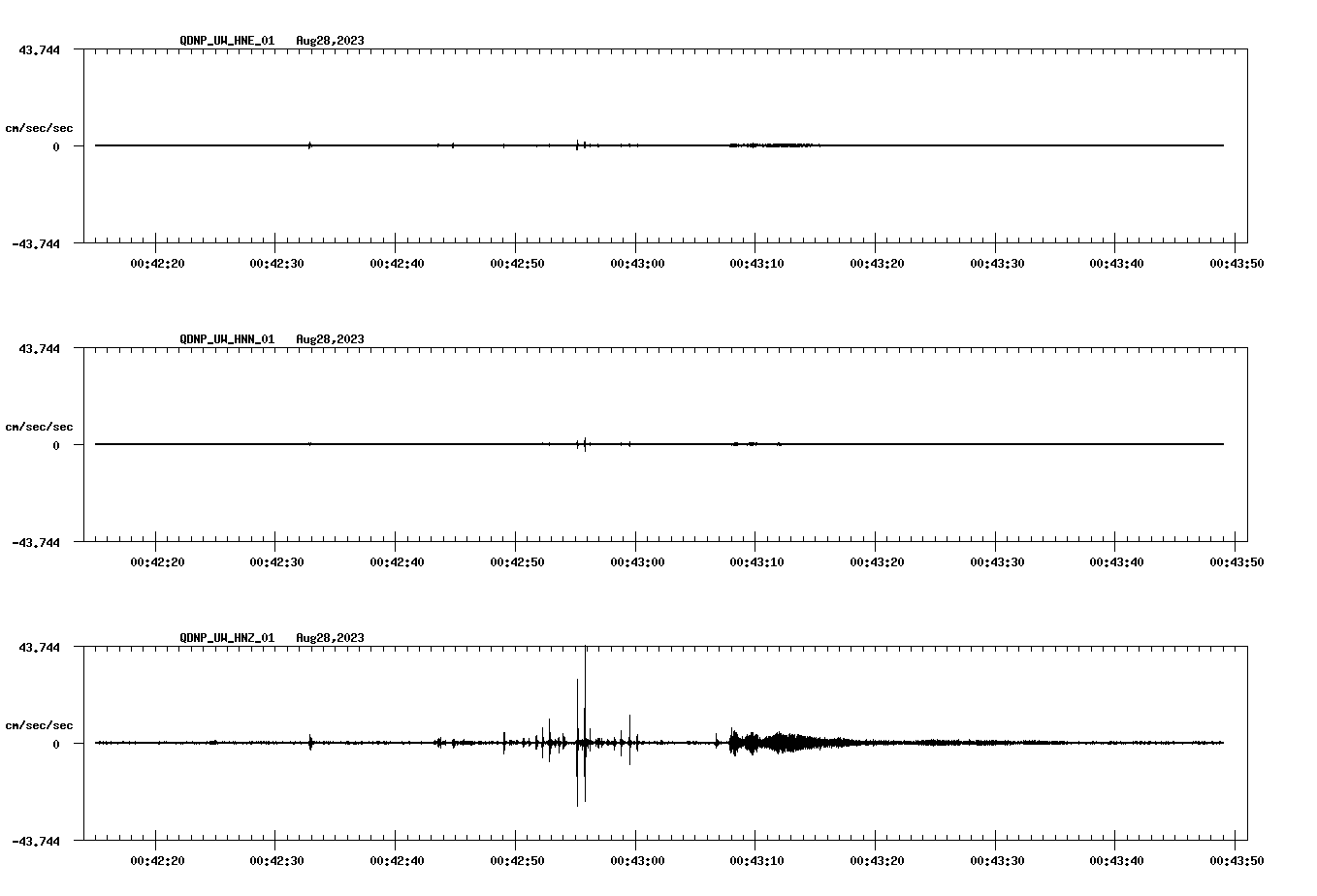 waveform image