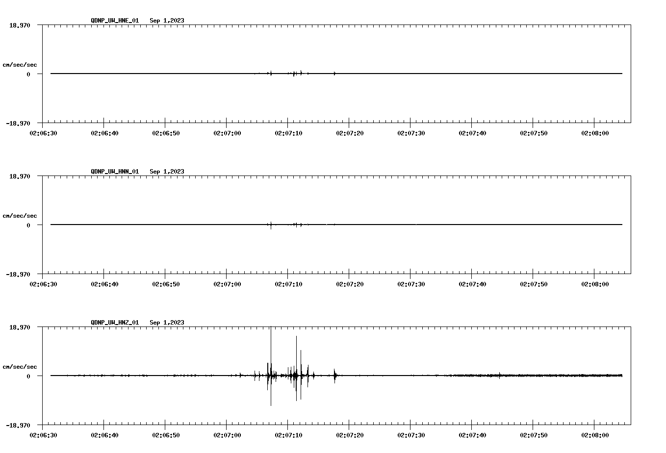 waveform image