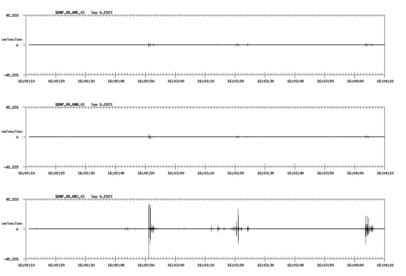 waveform image