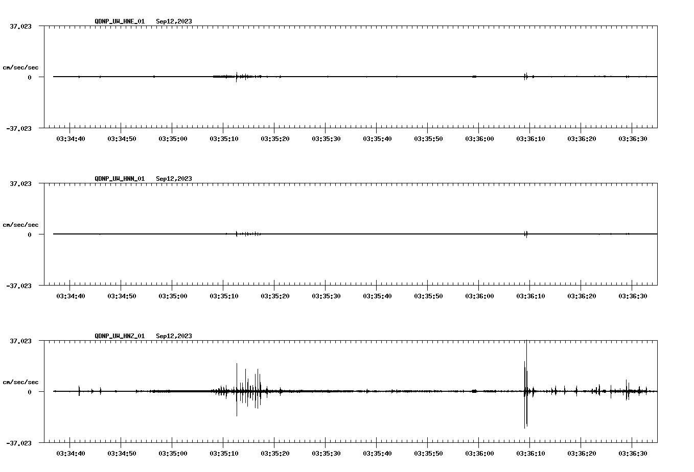 waveform image
