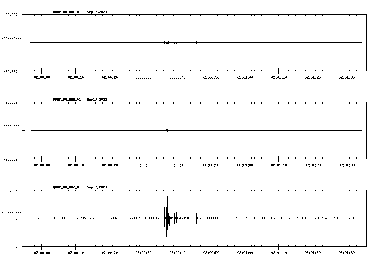 waveform image