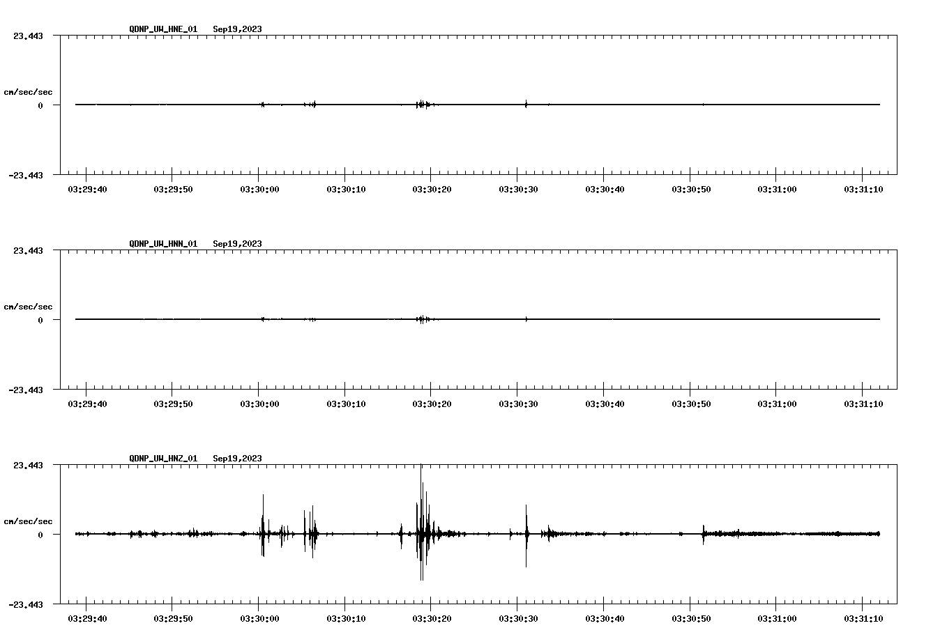 waveform image