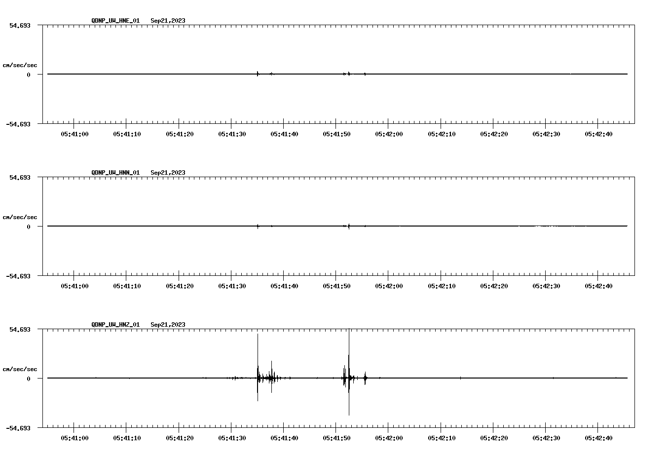waveform image