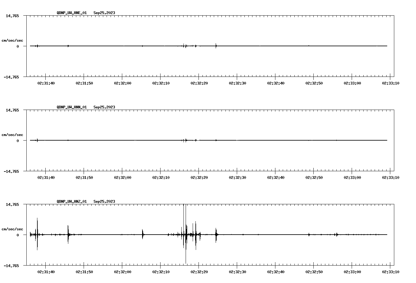 waveform image