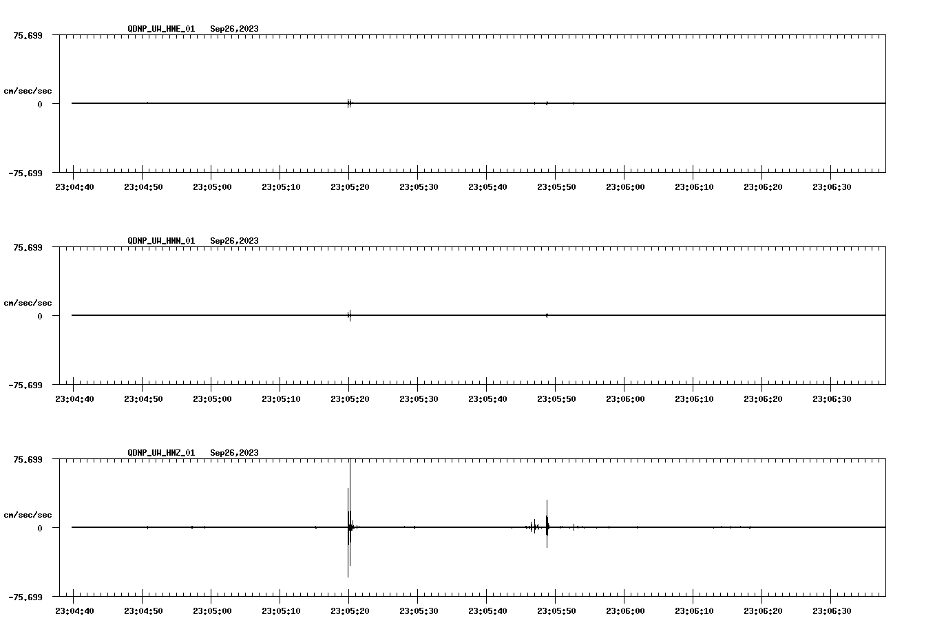 waveform image
